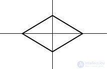   Symmetry relatively straight 