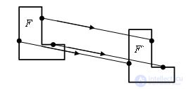   Parallel transfer 