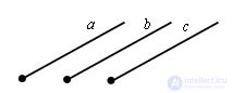   Semi-direct directionality - theory and example 