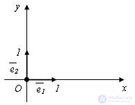   Unit vectors 