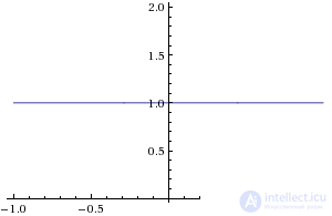 Indeterminate form