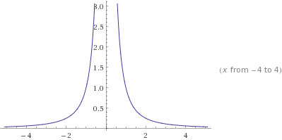 Indeterminate form