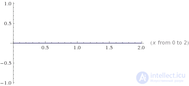 Indeterminate form