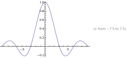 Indeterminate form