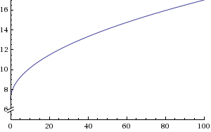 Indeterminate form