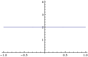 Indeterminate form