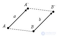   Coordinates of the vector.  Properties 