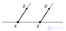   Equality of vectors 