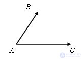   Addition of vectors.  Parallelogram rule 