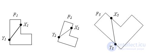   Similarity of figures 