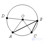   Angles inscribed in a circle.  Property 