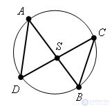   Proportionality of chord segments 