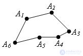   Convex polygons 