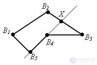   Convex polygons 