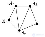   Convex polygons.  Property 