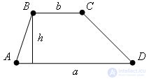   Trapezium area 