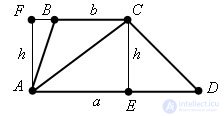   Trapezium area 