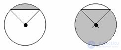   Circle, circular segment, circular sector 