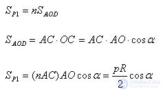 Area of ​​a circle