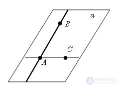   Plane and point 