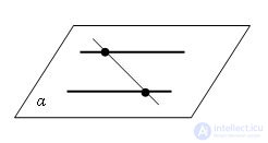   Parallel lines in space 