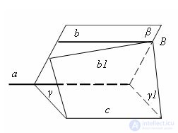   Sign of parallel lines in space 