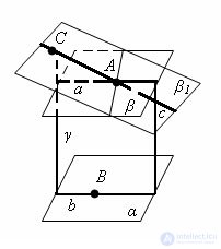   The existence of a plane parallel to the plane 