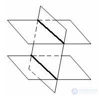   Properties of parallel planes 