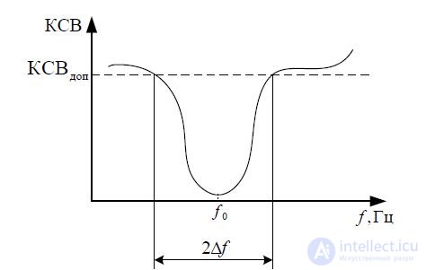 2 Efficiency and electrical strength of the transmission line.  Negotiation of the transmission line with the load