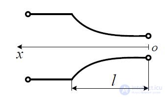 2 Efficiency and electrical strength of the transmission line.  Negotiation of the transmission line with the load