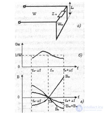 2 Efficiency and electrical strength of the transmission line.  Negotiation of the transmission line with the load