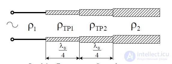 2 Efficiency and electrical strength of the transmission line.  Negotiation of the transmission line with the load