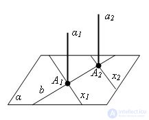   Property perpendicular line and plane 