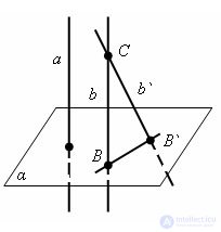   Property of lines perpendicular to the plane 