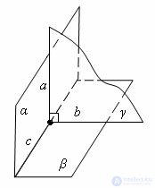   Perpendicular planes 