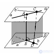   The distance between intersecting straight lines.  Properties 