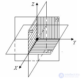   Cartesian coordinates in space 