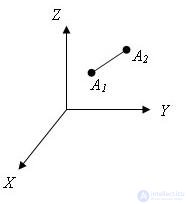   The distance between points in space 