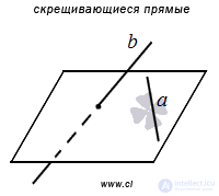   Angle between intersecting straight lines 