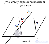   Angle between intersecting straight lines 