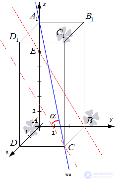   Angle between intersecting straight lines 