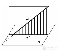   Angle between a straight line and a plane - definition, examples of finding. 