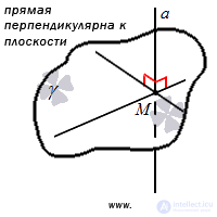   Angle between a straight line and a plane - definition, examples of finding. 