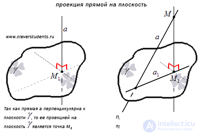   Angle between a straight line and a plane - definition, examples of finding. 