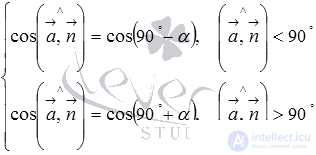   Angle between a straight line and a plane - definition, examples of finding. 