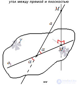   Angle between a straight line and a plane - definition, examples of finding. 