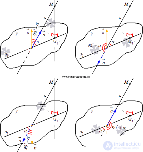   Angle between a straight line and a plane - definition, examples of finding. 