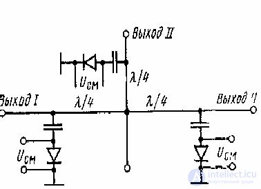 4 Control and non-microwave devices.  Antenna Switches.  Ferrite valves and circulators