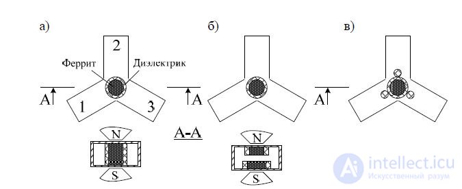 4 Control and non-microwave devices.  Antenna Switches.  Ferrite valves and circulators