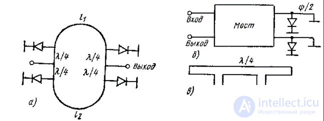 4 Control and non-microwave devices.  Antenna Switches.  Ferrite valves and circulators